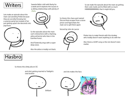 Size: 821x653 | Tagged: safe, princess cadance, a canterlot wedding, a friend in deed, bridle gossip, g4, party of one, sisterhooves social, the cutie mark chronicles, the return of harmony, a canterlot wedding drama, dreamworks face, hasbro, meme, meta, text, writing