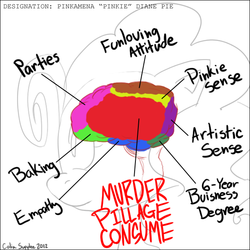 Size: 600x600 | Tagged: safe, artist:lordcj, pinkie pie, g4, anatomy, brain, diagram, text