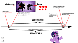 Size: 1280x701 | Tagged: safe, edit, edited screencap, screencap, twilight sparkle, g4, my little pony: friendship is magic, the crystal empire, meta, paradox, shrug, text, timeline