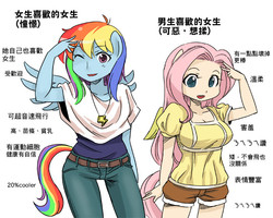 Size: 700x559 | Tagged: safe, artist:shepherd0821, fluttershy, rainbow dash, anthro, g4, ambiguous facial structure, big breasts, breasts, busty fluttershy, chinese, female