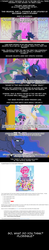 Size: 705x3600 | Tagged: safe, edit, edited screencap, screencap, princess celestia, princess luna, twilight sparkle, g4, season 3, the crystal empire, comic, screencap comic, speculation, text, theory