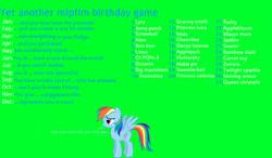 Size: 1710x1000 | Tagged: safe, aloe, apple bloom, applejack, berry punch, berryshine, big macintosh, bon bon, carrot top, cheerilee, derpy hooves, dj pon-3, fluttershy, golden harvest, granny smith, lotus blossom, lyra heartstrings, mayor mare, octavia melody, pinkie pie, princess celestia, princess luna, queen chrysalis, rainbow dash, rarity, scootaloo, screwball, shining armor, soarin', spitfire, sweetie belle, sweetie drops, trixie, twilight sparkle, vinyl scratch, zecora, g4, birthday game, exploitable meme, meme, text