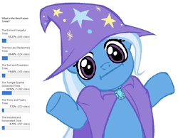 Size: 879x681 | Tagged: safe, trixie, equestria daily, g4, :i, looking at you, poll, shrug, shrugpony, text