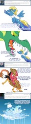 Size: 637x2548 | Tagged: safe, artist:songoharotto, reginald, oc, dragon, ask aquilinus, g4, cloudsdale, green dragon, hat, headcanon, rust monster, wonderbolts