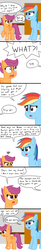 Size: 840x5087 | Tagged: safe, artist:coolstorybrony, rainbow dash, scootaloo, g4, bandaid, cancer, hospital, scootabuse, scootaleukemia, tumblr