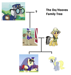 Size: 1429x1497 | Tagged: safe, edit, edited screencap, screencap, care package, daring do, derpy hooves, mr. zippy, parcel post, post haste, special delivery, pegasus, pony, g4, putting your hoof down, the last roundup, wonderbolts academy, family tree, female, glasses, headcanon, mailpony, mare, simple background, white background