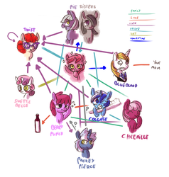 Size: 1280x1346 | Tagged: safe, artist:haute-claire, berry punch, berryshine, cheerilee, limestone pie, marble pie, minuette, pokey pierce, prince blueblood, ruby pinch, sweetie belle, twist, ask ruby pinch, g4, alcohol, ask, booze, female, lesbian, male, pie sisters, ship:berrygate, shipping, shipping chart, straight, tumblr, your mom