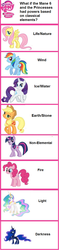 Size: 349x1467 | Tagged: safe, applejack, fluttershy, pinkie pie, princess celestia, princess luna, rainbow dash, rarity, twilight sparkle, g4, comparison chart, mane six