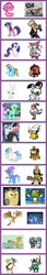 Size: 586x3433 | Tagged: safe, angel bunny, discord, fancypants, gilda, lyra heartstrings, owlowiscious, princess celestia, rainbow dash, rarity, snails, snips, trixie, twilight sparkle, griffon, g4, alpha girl, commander apetrully, comparison chart, eagle king, hero 108, high roller (hero 108), jumpy ghostface, lin chung, mighty ray, mlp chart, mr no-hands, mystique sonia, parrot king, sparky b, sparky w, woo the wise, zebra brothers