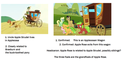 Size: 1327x665 | Tagged: safe, edit, edited screencap, screencap, apple honey, apple rose, apple squash, apple strudel, braeburn, golden delicious, half baked apple, perfect pie, red june, sweet tooth, apple family reunion, g4, apple family member, headcanon, logic