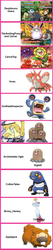 Size: 348x1641 | Tagged: safe, applejack, oc, bidoof, chatot, chimecho, corphish, diglett, dugtrio, loudred, wigglytuff, derpibooru, g4, aj of the archives, archimediesogle, bronyheresy, carcer, comparison chart, cottontales, derpibooru users, pokemon mystery dungeon: explorers of time/darkness/sky, pokémon, pokémon mystery dungeon, the smiling pony, yorec