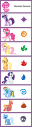 Size: 598x2335 | Tagged: safe, undead, air, comparison, comparison chart, earth, fire, life, magic, meme, skylanders, tech, water