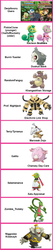 Size: 348x1641 | Tagged: safe, chansey, dusknoir, duskull, electivire, grovyle, kangaskhan, kecleon, marowak, xatu, derpibooru, burnt-toaster, cheifofrocketry, comparison chart, derpibooru users, gatito, niggoslav krawczyk, pinkie clone, pokemon mystery dungeon: explorers of time/darkness/sky, pokémon, pokémon mystery dungeon, prof. nightjack, randomfanguy, salamenace, tyrranux, zombie trotsky