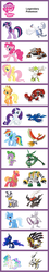 Size: 597x3343 | Tagged: safe, applejack, big macintosh, fluttershy, pinkie pie, princess celestia, princess luna, rainbow dash, rarity, spike, trixie, twilight sparkle, zecora, arceus, darkrai, earth pony, giratina, groudon, heatran, ho-oh, kyogre, lugia, mewtwo, pony, rayquaza, regigigas, shaymin, zebra, g4, comparison chart, crossover, male, meme, pokémon, stallion