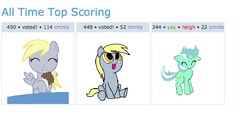 Size: 520x243 | Tagged: safe, derpy hooves, pegasus, pony, g4, all time top-scoring, exploitable meme, female, juxtaposition, juxtaposition win, mare, meta, milkshake