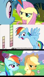 Size: 1280x2210 | Tagged: safe, edit, edited screencap, screencap, applejack, fluttershy, rainbow dash, earth pony, pegasus, pony, a canterlot wedding, g4, hurricane fluttershy, my little pony: friendship is magic, season 2, comic, female, hub logo, mare, screencap comic, youtube caption