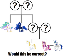 Size: 735x649 | Tagged: safe, prince blueblood, princess cadance, princess celestia, princess luna, shining armor, alicorn, pony, unicorn, g4, family, family tree, female, headcanon, male, mare, stallion