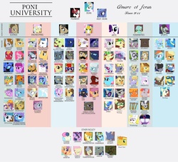 Size: 2969x2692 | Tagged: safe, edit, ace point, allie way, alula, ambrosia, apple bloom, applejack, berry punch, berryshine, big macintosh, bloomberg, bon bon, braeburn, bubbles (g1), caesar, caramel, carrot top, chief thunderhooves, cindy block, cloud kicker, commander hurricane, count caesar, cup cake, daring do, derpy hooves, descent, diamond tiara, discord, dj pon-3, doctor horse, doctor stable, doctor whooves, donut joe, dumbbell, fido, filthy rich, flam, fleur-de-lis, flim, fluttershy, gilda, golden harvest, granny smith, hoity toity, jeff letrotski, lightning bolt, linky, little strongheart, lyra heartstrings, mayor mare, minuette, morton saltworthy, mr. waddle, night watch, nightmare moon, octavia melody, orion, photo finish, pinkie pie, pluto, pokey pierce, princess celestia, princess luna, quarterback, rainbow dash, rarity, rivet, rover, sapphire shores, scootaloo, screw loose, screwball, sheriff silverstar, shoeshine, shooting star (character), silver spoon, snails, spike, spitfire, spot, star swirl the bearded, steam roller (g4), steamer, steven magnet, surprise, sweet stuff, sweetie belle, sweetie drops, time turner, trixie, twilight sparkle, twist, vigilance, vinyl scratch, white lightning, zecora, oc, oc:fausticorn, oc:littlepip, oc:madmax, alicorn, bison, buffalo, diamond dog, draconequus, earth pony, griffon, human, hydra, pegasus, pony, unicorn, zebra, g1, g4, newborn cuties, once upon a my little pony time, /tv/ university, 60s spider-man, armor, beard, clothes, construction pony, costume, cowboy hat, everypony, eyes closed, facial hair, female, filly, flim flam brothers, foal, glasses, glowing horn, goggles, grin, gritted teeth, hat, helmet, high res, horn, image macro, jewelry, lauren faust, magic, male, mare, meme, monocle, multiple heads, open mouth, pinkamena diane pie, royal guard, salt lick, score, shadowbolts, shadowbolts uniform, smiling, soaring, spider-man, stallion, statue, sunglasses, teeth, text, the big lebowski, third doctor, tiara, uniform, wall of tags, wonderbolts uniform