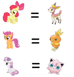 Size: 382x396 | Tagged: safe, apple bloom, scootaloo, sweetie belle, bird, deer, deerling, earth pony, fawn, jigglypuff, pegasus, pony, torchic, unicorn, g4, chick, crossover, cutie mark crusaders, female, filly, foal, hilarious in hindsight, pokémon, scootachicken, simple background, white background