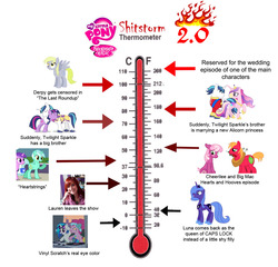 Size: 1227x1179 | Tagged: safe, amethyst star, big macintosh, cheerilee, derpy hooves, dj pon-3, lyra heartstrings, pinkie pie, princess cadance, princess luna, shining armor, sparkler, twilight sparkle, vinyl scratch, earth pony, pony, g4, lauren faust, male, meta, s1 luna, shitstorm, stallion, thermometer