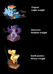 Size: 578x802 | Tagged: safe, artist:theartrix, applejack, rainbow dash, twilight sparkle, g4, female, ponykart, wip