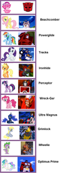 Size: 1075x2865 | Tagged: safe, applejack, derpy hooves, fluttershy, pinkie pie, princess celestia, princess luna, rainbow dash, rarity, spike, twilight sparkle, pegasus, pony, g4, beachcomber (transformers), comparison, female, grimlock, ironhide, mane seven, mane six, mare, mlp chart, optimus prime, perceptor, powerglide, tracks, transformers, ultra magnus, wheelie, wreck-gar