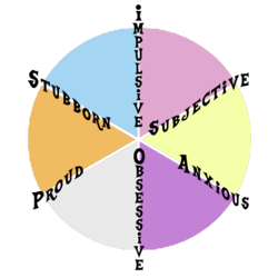 Size: 709x709 | Tagged: safe, g4, chart, comparison, implied applejack, implied fluttershy, implied mane six, implied pinkie pie, implied rainbow dash, implied rarity, implied twilight sparkle, simple background, transparent background