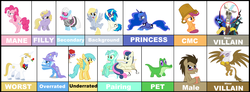 Size: 5040x1856 | Tagged: safe, bon bon, derpy hooves, dinky hooves, discord, dj pon-3, doctor whooves, gilda, gummy, lyra heartstrings, nightmare moon, photo finish, pinkie pie, prince blueblood, princess luna, queen chrysalis, scootaloo, sunshower raindrops, sweetie drops, time turner, trixie, twist, vinyl scratch, alicorn, changeling, changeling queen, earth pony, griffon, pegasus, pony, unicorn, g4, chart, female, lesbian, list, male, mare, meta, my favorite ponies, ship:lyrabon, shipping, stallion