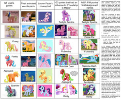 Size: 1600x1320 | Tagged: safe, artist:lauren faust, edit, edited screencap, screencap, applejack, applejack (g1), applejack (g3), firefly, fluttershy, fluttershy (g3), megan williams, pinkie pie, pinkie pie (g3), posey, rainbow dash, rainbow dash (g3), rarity, rarity (g3), sparkler (g1), surprise, twilight, twilight sparkle, twilight twinkle, earth pony, human, pegasus, pony, unicorn, g1, g3, g4, artifact, bow, chart, concept art, female, g1 six, g1 to g4, generation leap, hatless, irl, lauren faust, mane six, mare, missing accessory, origins, photo, pony history, stock vector, tail bow, text, toy