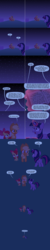 Size: 900x4500 | Tagged: safe, artist:hotdiggedydemon, apple bloom, applejack, twilight sparkle, earth pony, pony, unicorn, ask jappleack, g4, book, comic, dialogue, female, filly, foal, frown, magic, mare, open mouth, sad, sitting, speech bubble, starry night, telekinesis