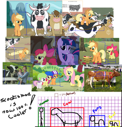 Size: 2087x2165 | Tagged: safe, apple bloom, applejack, bessie, fluttershy, scootaloo, sweetie belle, twilight sparkle, cow, pony, g4, analysis, chart, cow scale, high res, hub logo, hubble, science, size chart, size comparison, udder