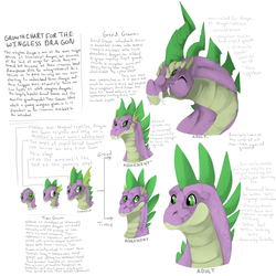 Size: 850x850 | Tagged: safe, artist:paint, spike, dragon, g4, adult, adult spike, bust, chart, greed growth, headcanon, older, older spike, outdated, spikezilla