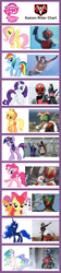 Size: 700x3124 | Tagged: safe, apple bloom, applejack, fluttershy, pinkie pie, princess celestia, princess luna, rainbow dash, rarity, scootaloo, sweetie belle, twilight sparkle, g4, chart, comparison, cutie mark crusaders, kamen rider, mane six, meta