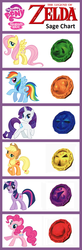 Size: 600x1834 | Tagged: safe, applejack, fluttershy, pinkie pie, rainbow dash, rarity, twilight sparkle, g4, chart, mane six, the legend of zelda