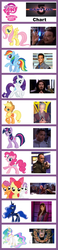 Size: 600x2600 | Tagged: safe, applejack, fluttershy, pinkie pie, princess celestia, princess luna, rainbow dash, rarity, twilight sparkle, g4, babylon 5, comparison chart, delenn, kosh, lennier, mane six, marcus cole, michael garibaldi, stephen franklin, vir cotto