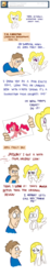 Size: 234x1280 | Tagged: safe, artist:willdrawforfood1, pinkie pie, surprise, human, ask surprise, g1, g4, ask, drawing, g1 to g4, generation leap, jayson thiessen, lauren faust