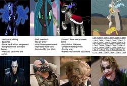 Size: 780x528 | Tagged: safe, discord, king sombra, nightmare moon, queen chrysalis, g4, bane, comparison, loki, scarecrow, the joker, the scarecrow, the scarecrow (dc)