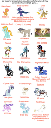 Size: 1000x2500 | Tagged: safe, gameloft, babs seed, bulk biceps, cranky doodle donkey, discord, featherweight, gilda, king sombra, lightning dust, mare do well, matilda, nightmare moon, queen chrysalis, screw loose, screwball, shady daze, alicorn, changeling, changeling queen, crystal pony, donkey, draconequus, earth pony, griffon, pegasus, pony, unicorn, g4, changeling officer, colt, female, filly, foal, gameloft price speculation, hilarious in hindsight, ideas, male, mare, stallion