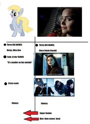 Size: 1107x1527 | Tagged: safe, derpy hooves, pegasus, pony, g4, bowtie, clara oswin oswald, clothes, doctor who, dress, female, frock coat, insane fan theory, mare, shirt, waistcoat