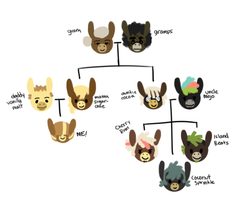 Size: 554x448 | Tagged: safe, artist:asksugarmalt, oc, oc only, oc:cherry rum, oc:island beats, oc:sugar malt, donkey, ask sugar malt, family, family tree, parent, tumblr