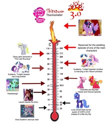 Size: 728x838 | Tagged: safe, twilight sparkle, g4, magical mystery cure, alicorn drama, drama, shitstorm, thermometer