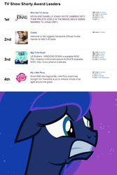 Size: 663x991 | Tagged: safe, princess luna, g4, poll, text