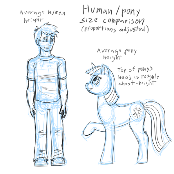 Derpy_Horse4 on X: and for comparison, an average 6-foot tall