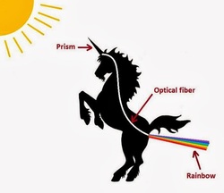 Size: 643x555 | Tagged: safe, pony, unicorn, analysis, barely pony related, fart, prism, rainbow fart