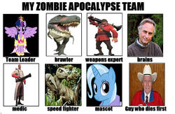 Size: 1106x720 | Tagged: safe, trixie, twilight sparkle, dinosaur, tyrannosaurus rex, velociraptor, g4, barely pony related, exploitable meme, fred phelps, hilarious in hindsight, jurassic park, medic, medic (tf2), meme, richard dawkins, soldier, soldier (tf2), team fortress 2, text, twilight sparkle (alicorn), westboro baptist church, zombie apocalypse team