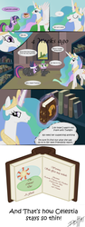 Size: 3000x8000 | Tagged: safe, artist:dashhat, princess celestia, spike, twilight sparkle, g4, cake, celestial diet: a guide, comic