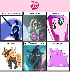 Size: 2184x2240 | Tagged: source needed, safe, applejack, fluttershy, nightmare moon, queen chrysalis, ditto, g4, animated, appleling, changelingified, chart, companion cube, female, love chart, meme, meta, pokémon, portal (valve), portal 2