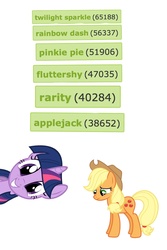 Size: 1200x1800 | Tagged: safe, applejack, fluttershy, pinkie pie, rainbow dash, rarity, twilight sparkle, derpibooru, g4, exploitable meme, meme, meta, pic collage, sad, tag census, tags