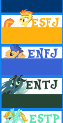 Size: 306x599 | Tagged: safe, flash sentry, lightning dust, queen chrysalis, spitfire, g4, mbti, mbti chart, myers-briggs, personality quiz, personality test