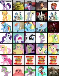 Size: 807x1024 | Tagged: safe, applejack, bon bon, derpy hooves, discord, dj pon-3, doctor whooves, fluttershy, lyra heartstrings, octavia melody, pinkie pie, rainbow dash, rarity, spike, sweetie drops, time turner, twilight sparkle, vinyl scratch, draconequus, dragon, earth pony, human, ogre, pegasus, pony, unicorn, fanfic:cupcakes, dragon quest, g4, griffon the brush off, keep calm and flutter on, lesson zero, my little pony: friendship is magic, season 1, season 2, season 3, season 4, sisterhooves social, spike at your service, the super speedy cider squeezy 6000, abuse, background pony, background six, butt, butt pushing, chart, chicken meat, creepy, crying, cupcake, dashabuse, dc comics, exploitable meme, flutterbutt, food, fried chicken, friendzone, game of thrones, hilarious in hindsight, irl, irl human, jorah mormont, kfc, kkk, ku klux klan, lol, mane seven, mane six, marshmelodrama, meat, meme, obi wan kenobi, ocular gushers, photo, pinkamena diane pie, plot, racist barn, rainbow crash, rarity being rarity, robin, robin (dc comics), shrek, shrek (character), skyrim, speculation, teen titans go, text, the elder scrolls, top lel, topkek, unicorn twilight, we don't normally wear clothes, wingless spike, wtf